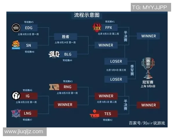 实时新闻权威发布2023年英雄联盟职业战队技术实力全面评测与排名分析 实时新闻权威发布2023年英雄联盟职业战队技术实力全面评测与排名分析